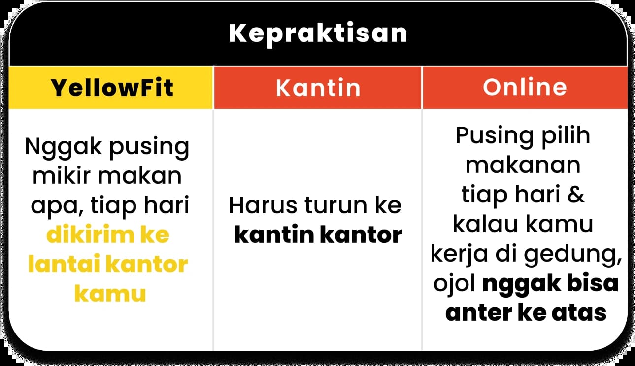 Perbandingan kepraktisan