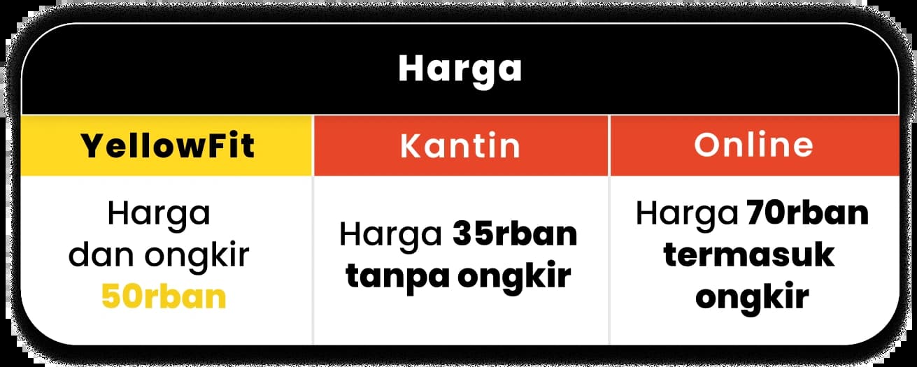 Perbandingan harga