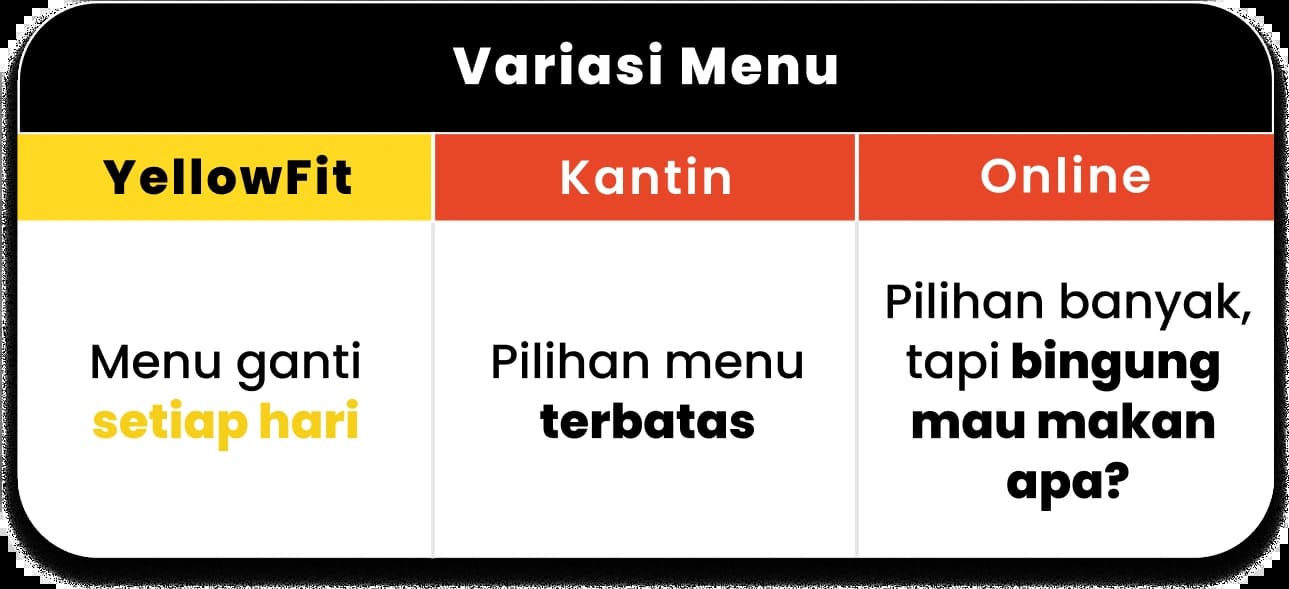 Perbandingan varian